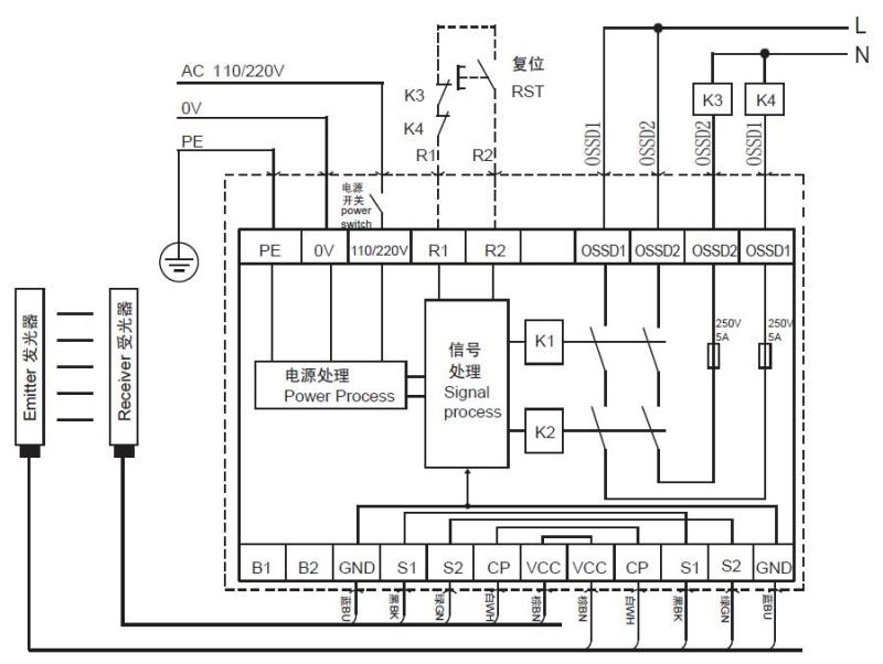 內置式控制器（ND型）的接線